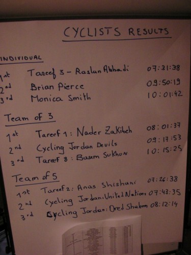 I'm still amazed by the first place individual rider, who finished 45 minutes before us!